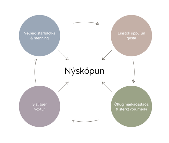 IH Strategic Diagram 2026 IS