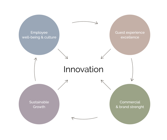 IH Strategic Diagram 2026 EN